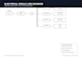 create electrical wiring diagrams, schematics and single line drawings
